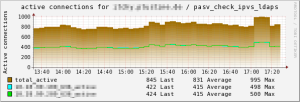 check_ipvs screenshot