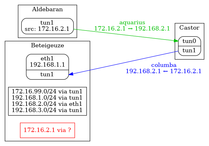 communication path